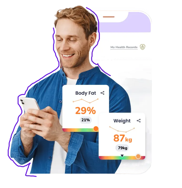 Customized Health Plans