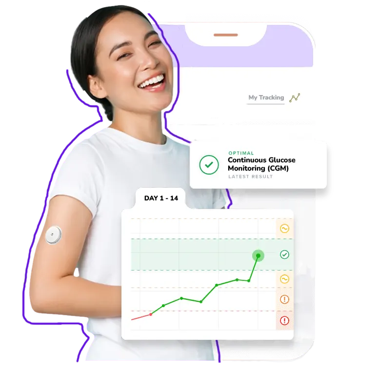 Customized Health Plans